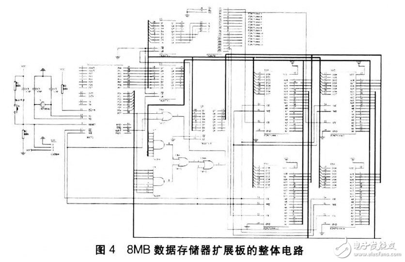 基于51单片机的大容量数据存储器扩展方案