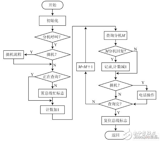 如何设计一个以PIC单片机为核心的医用呼叫对讲系统？