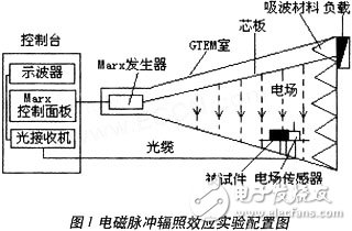  单片机系统的故障重现设计及实现