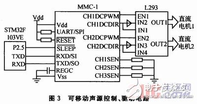 如何设计一个以STM32控制为核心的声音导引系统？