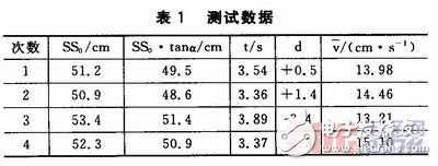 如何设计一个以STM32控制为核心的声音导引系统？