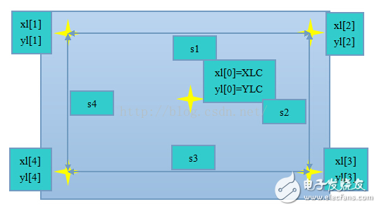 STM32f103的电阻触摸屏的五点校正算法