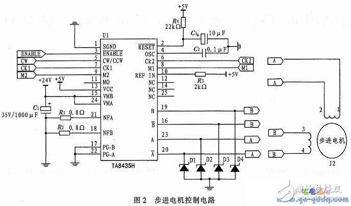 基于ARM9和QT的步进电机驱动控制系统