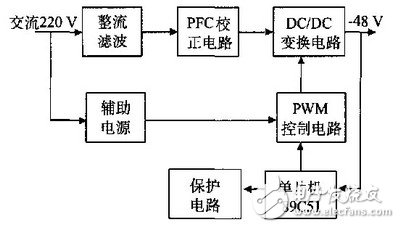 以89C51单片机为控制核心来优化开关电源的工作原理是什么？