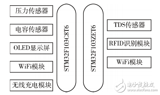 基于STM32的饮水提醒水杯及缺水量检测系统