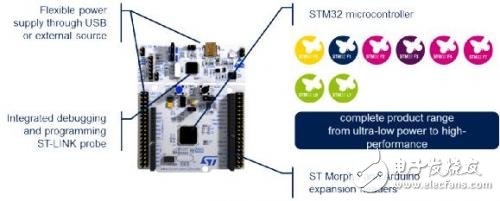 基于嵌入式系统原型设计的STM32开放式开发环境详解