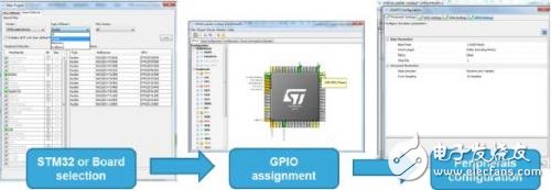 基于嵌入式系统原型设计的STM32开放式开发环境详解