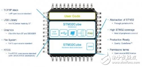基于嵌入式系统原型设计的STM32开放式开发环境详解