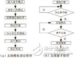 基于STC12C5616AD单片机的操作指示器电路设计工作原理