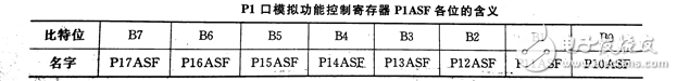 STC单片机的模数转换器实现