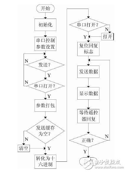 操作灵活，性能稳定的Atmega16单片机智能空调遥控器设计