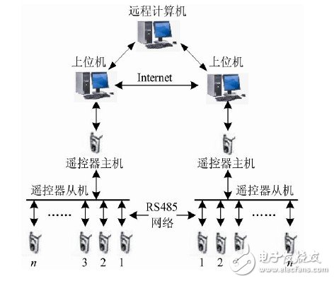 操作灵活，性能稳定的Atmega16单片机智能空调遥控器设计