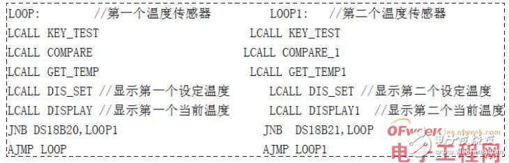 基于51单片机对两路DS18B20温度传感器的设计