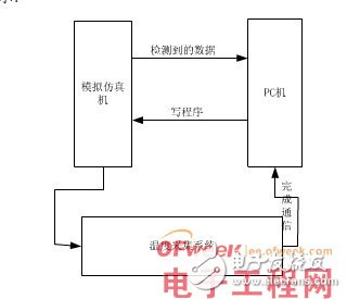 基于51单片机对两路DS18B20温度传感器的设计