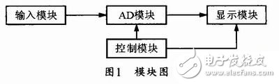 以STC89C52单片机为核心的空气质量流量显示装置设计