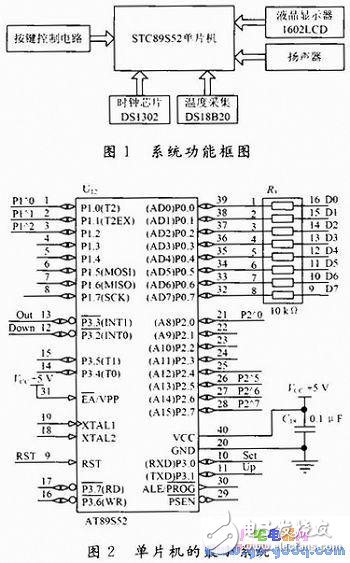 基于STC89S52单片机的电子万年历系统