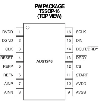 STM32单片机对ADS1246芯片的驱动