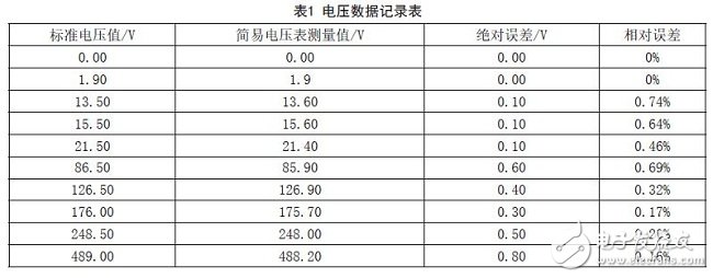 单片机数字电压表设计方案汇总（九款模拟电路设计原理图详解）