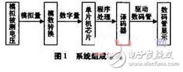 单片机数字电压表设计方案汇总（九款模拟电路设计原理图详解）