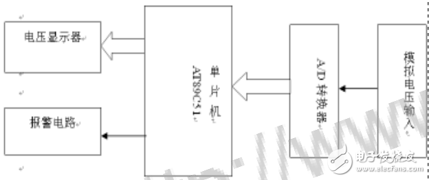 单片机数字电压表设计方案汇总（九款模拟电路设计原理图详解）