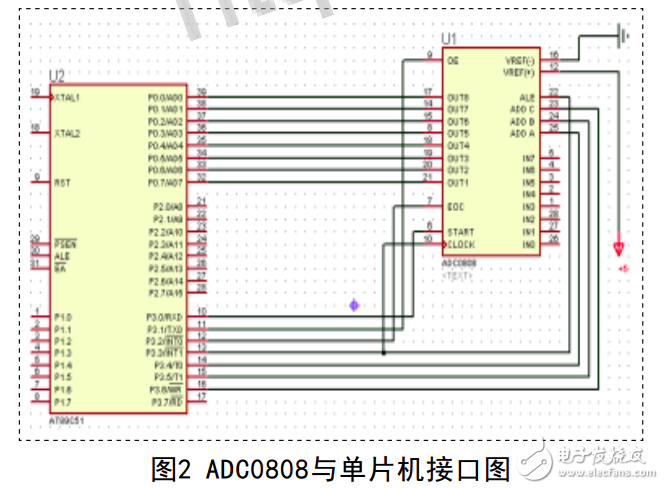 单片机数字电压表设计方案汇总（九款模拟电路设计原理图详解）