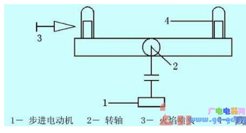 89C51单片机的步进电动机用于玻璃管加热系统的设计