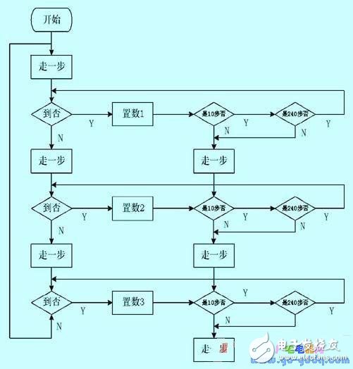 89C51单片机的步进电动机用于玻璃管加热系统的设计