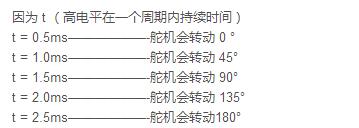 一文解析51单片机PWM双舵机控制（附程序）