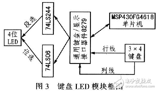 MSP430单片机对步进电机的驱动控制设计