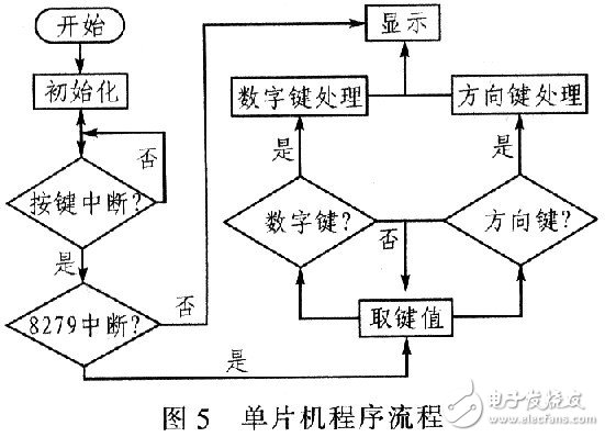 MSP430单片机对步进电机的驱动控制设计