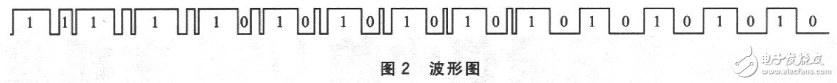 MSP430单片机对数字温湿度传感器USB主机的设计