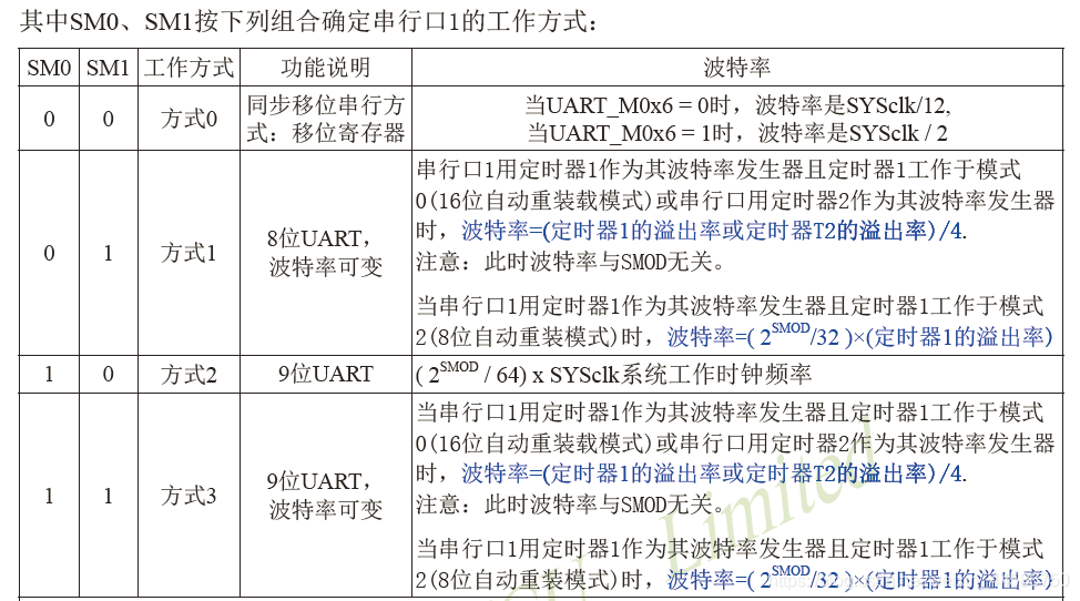 梳理STC15系列UART串口的用法