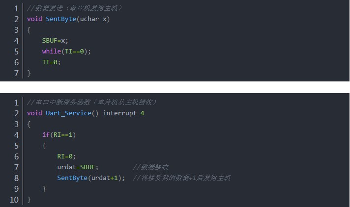 梳理STC15系列UART串口的用法