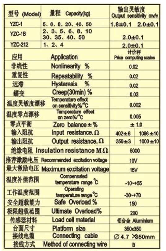 基于stm32的电子秤方案大全（多款stm32的电子秤设计方案）