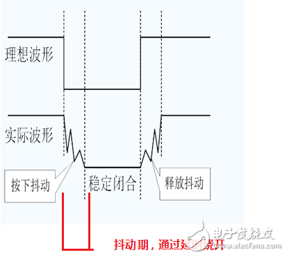 51单片机独立按键与矩阵按键的工作原理