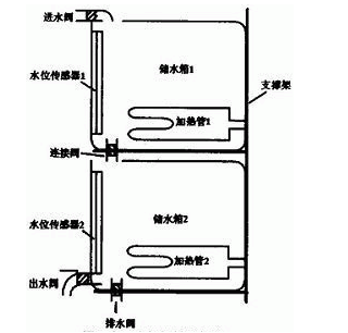 STC单片机实现电开水机自动供水的设计