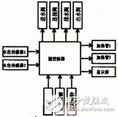 STC单片机实现电开水机自动供水的设计