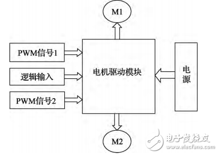 基于STM32的可遥控智能跟随小车的设计与实现