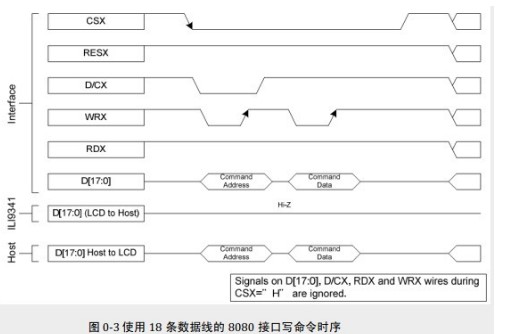 STM32单片机的FSMC对TFT的驱动