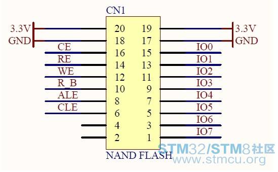 STM32单片机FSMC的使用解析