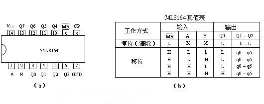 AT89S51单片机对十字路口交通灯信号灯的控制设计