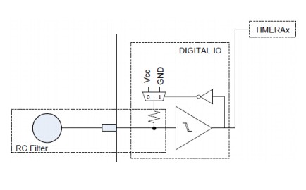 MSP430单片机的LED驱动电路原理解析