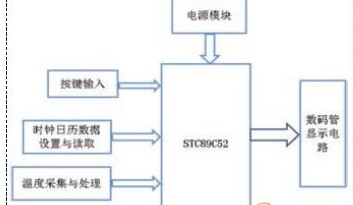 STC89C52单片机对数字温度计显示系统的设计