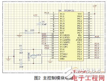 STC89C52单片机对数字温度计显示系统的设计