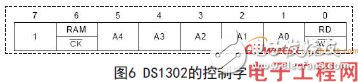 STC89C52单片机对数字温度计显示系统的设计