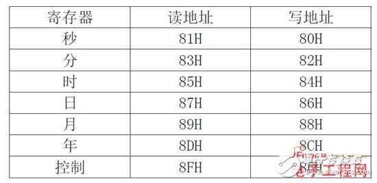 STC89C52单片机对数字温度计显示系统的设计