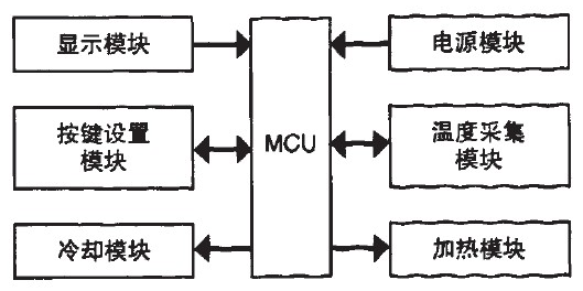 C51单片机对恒温箱数字控制系统的设计
