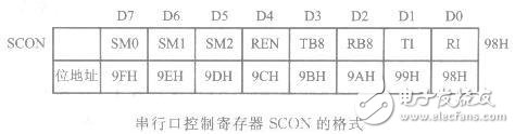 AT89S51单片机串行口的内部结构解析