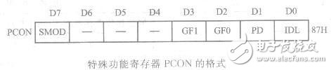 AT89S51单片机串行口的内部结构及工作原理介绍