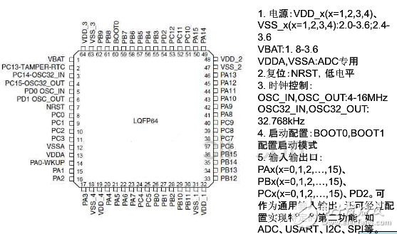 stm32最小系统原理及结构组成